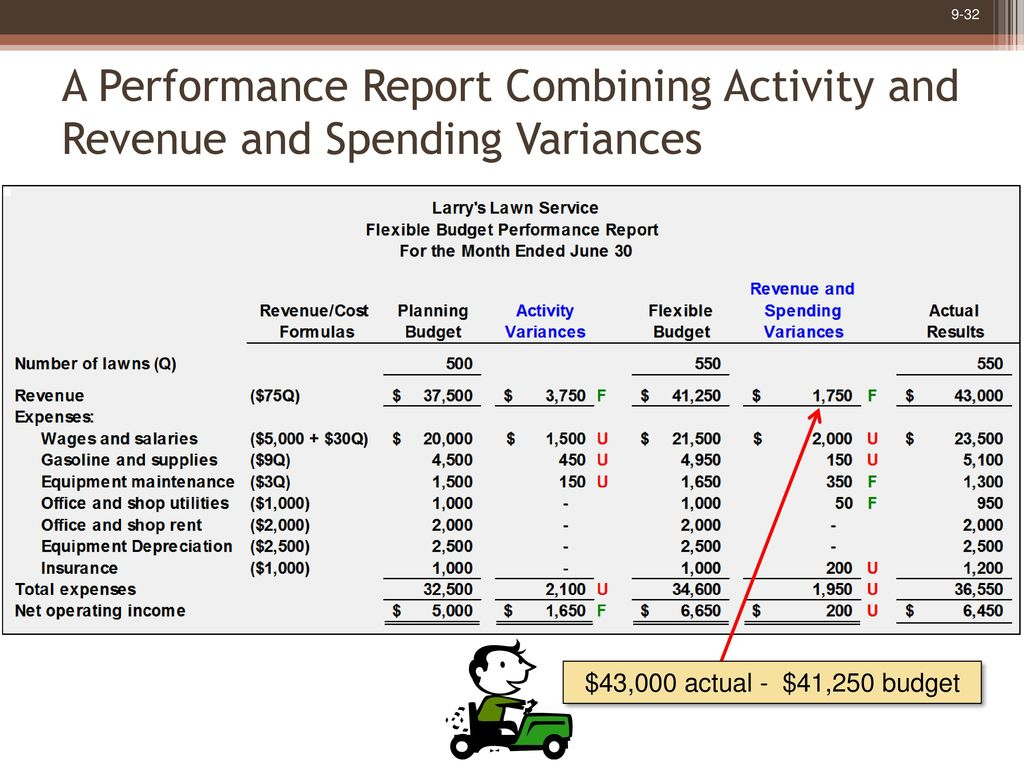 Flexible Budgets And Performance Analysis - Ppt Download For Flexible Budget Performance Report Template