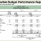 Flexible Budgets And Standard Cost Systems – Ppt Download In Flexible Budget Performance Report Template