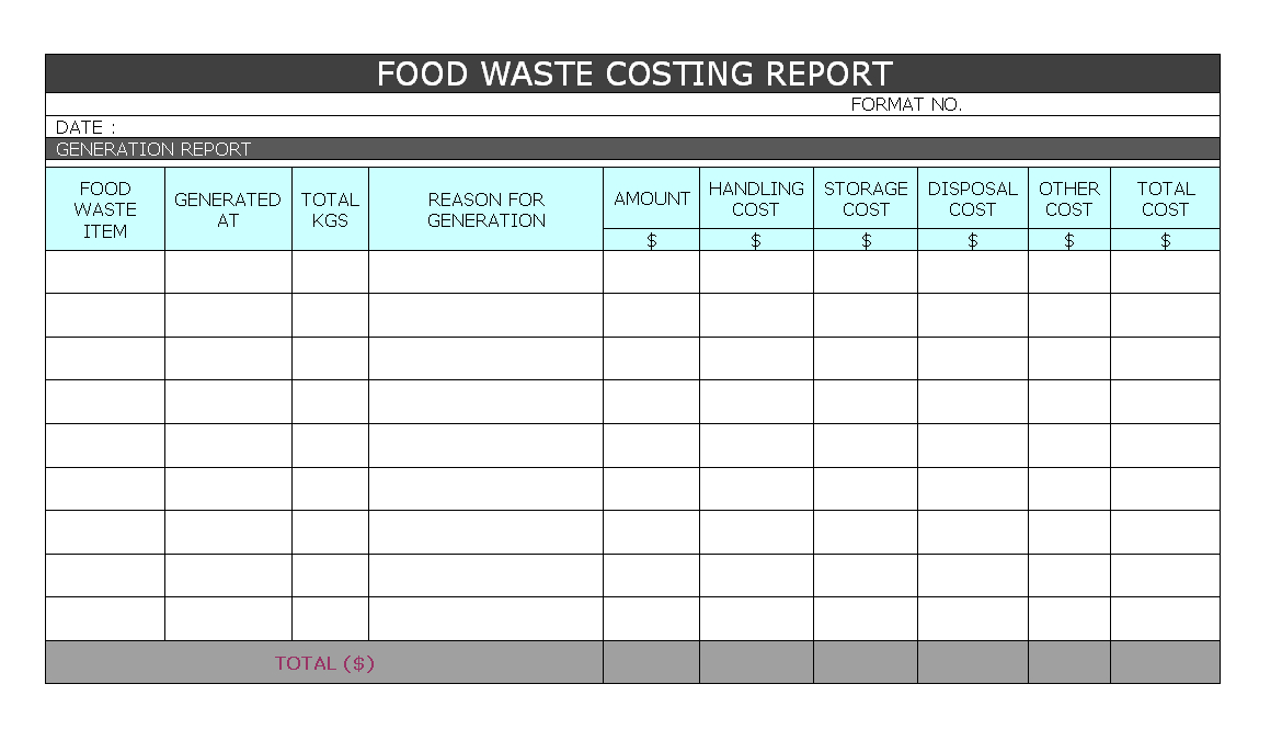 Food Waste Costing Report – With Regard To Waste Management Report Template