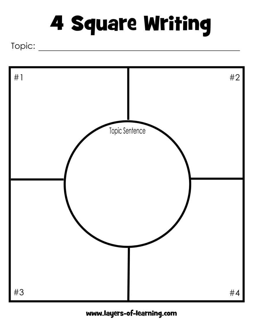Four Square Writing Method | Four Square Writing, Paragraph Within Blank Four Square Writing Template