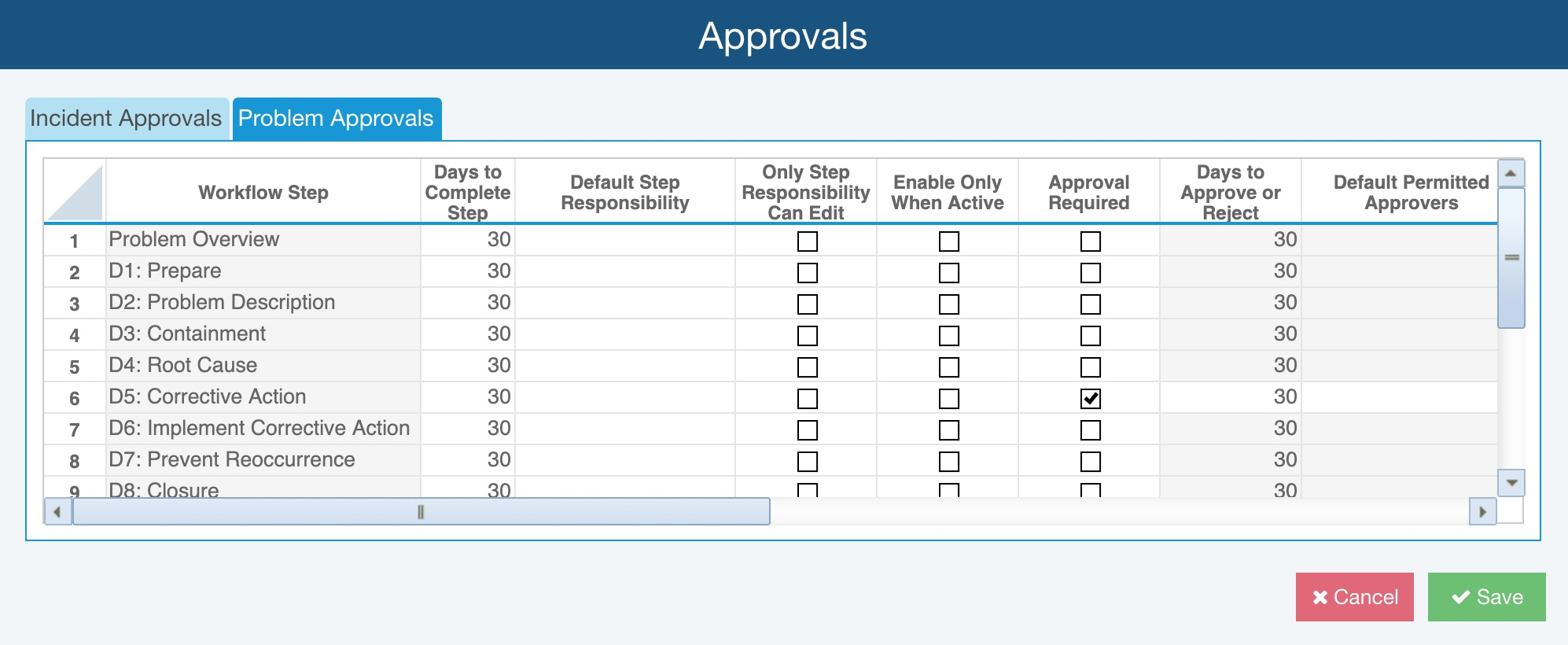 Fracas Workflow And Approvals With Regard To Fracas Report Template