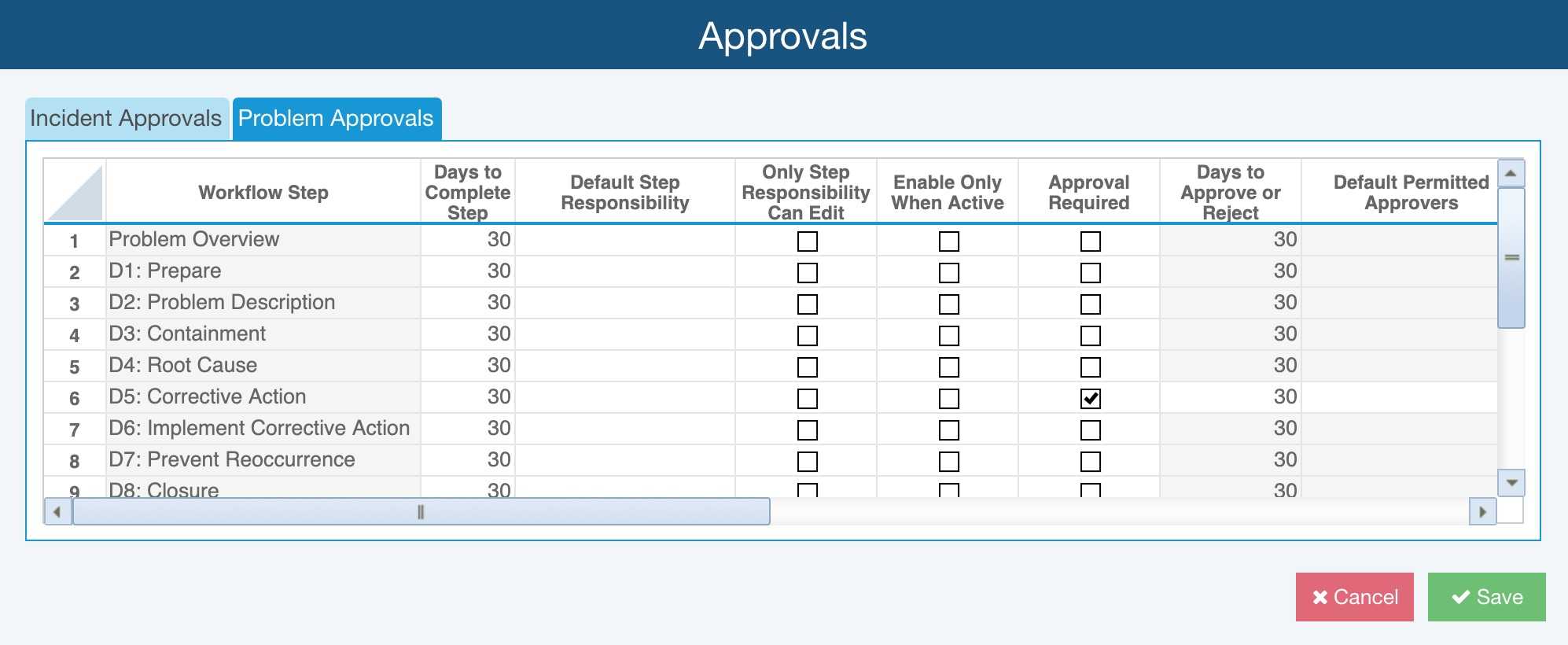 Fracas Workflow And Approvals With Regard To Fracas Report Template