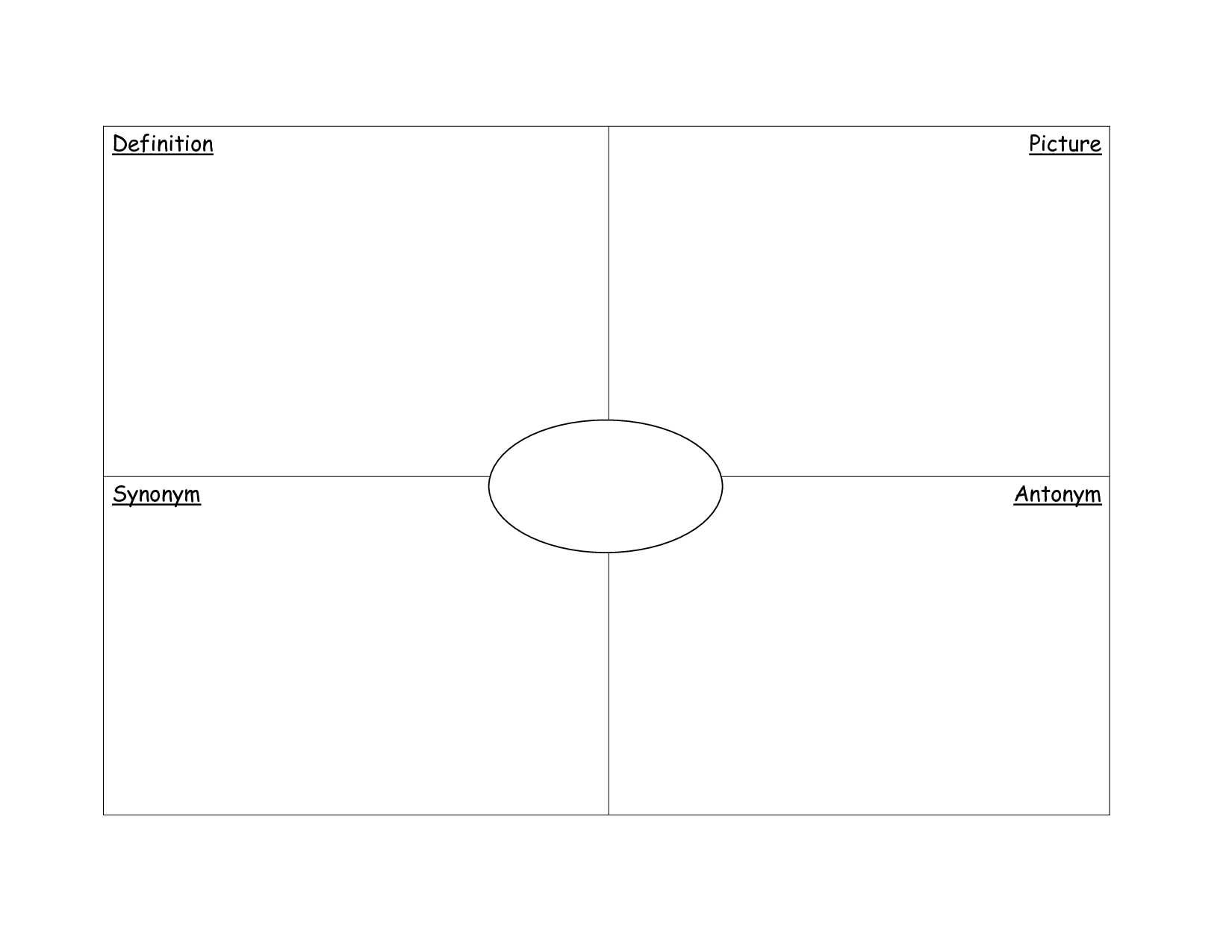 Frayer Graphic Organizer – Zimer.bwong.co Within Blank Frayer Model Template