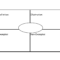 Frayer Model Graphic Organizer Template | Vocabulary Graphic With Blank Frayer Model Template