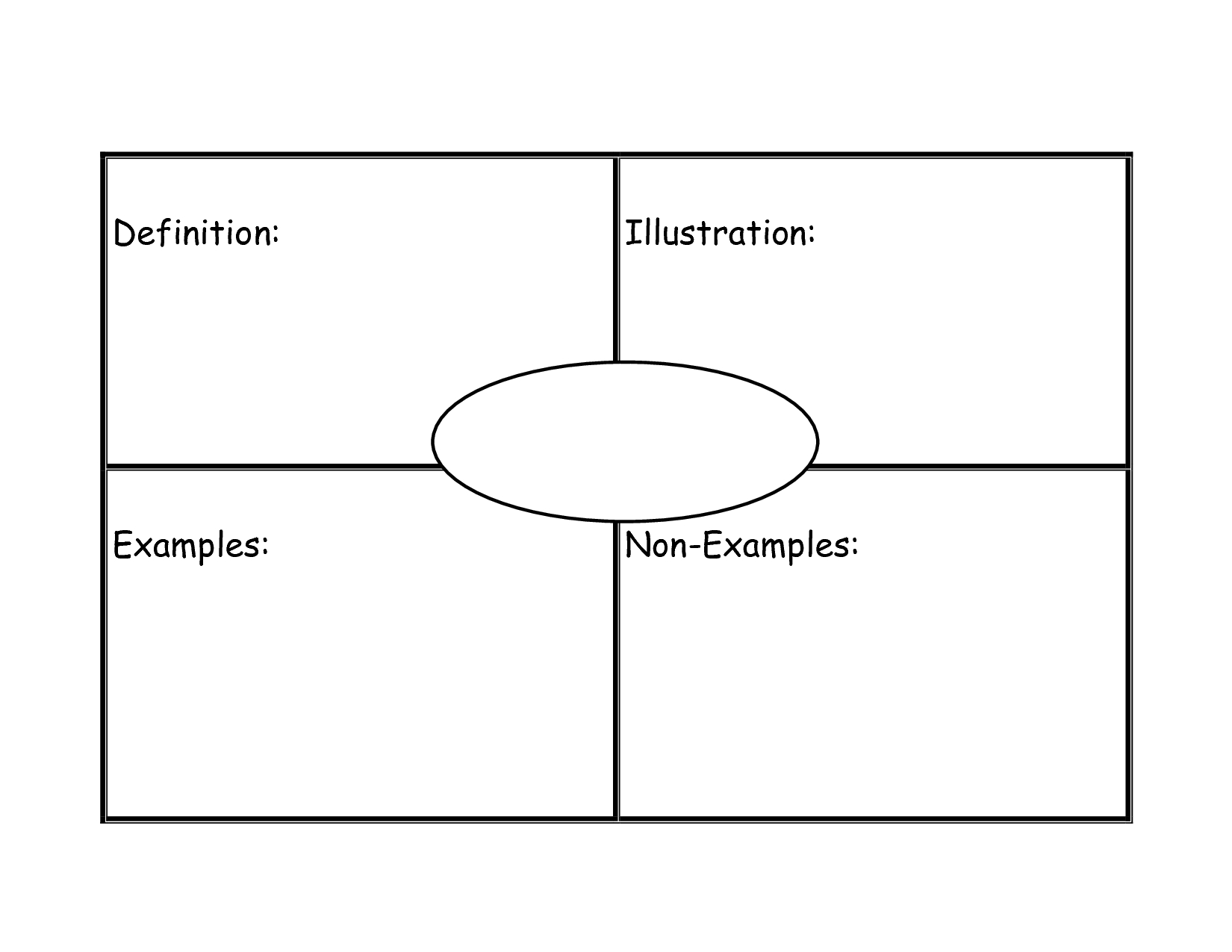 Frayer Model Graphic Organizer Template | Vocabulary Graphic With Blank Frayer Model Template