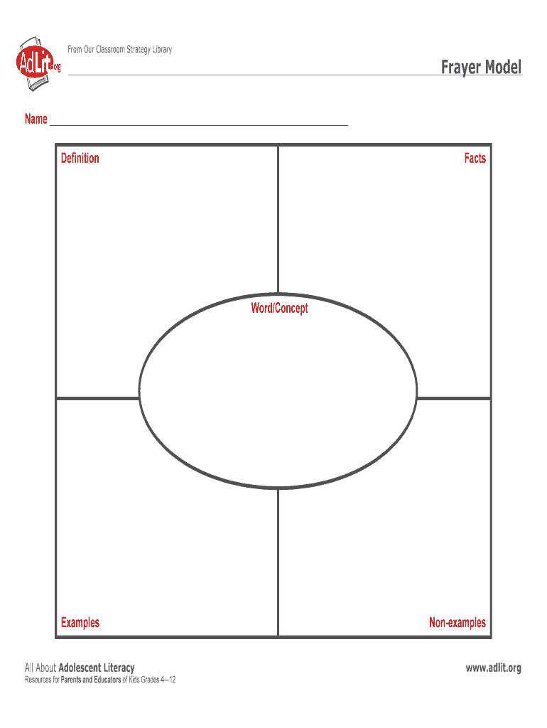 Frayer Model Template - Fill Online, Printable, Fillable Regarding Blank Frayer Model Template