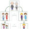 Free 3 Generation Kid Family Tree | Family Tree Layout Within Blank Family Tree Template 3 Generations
