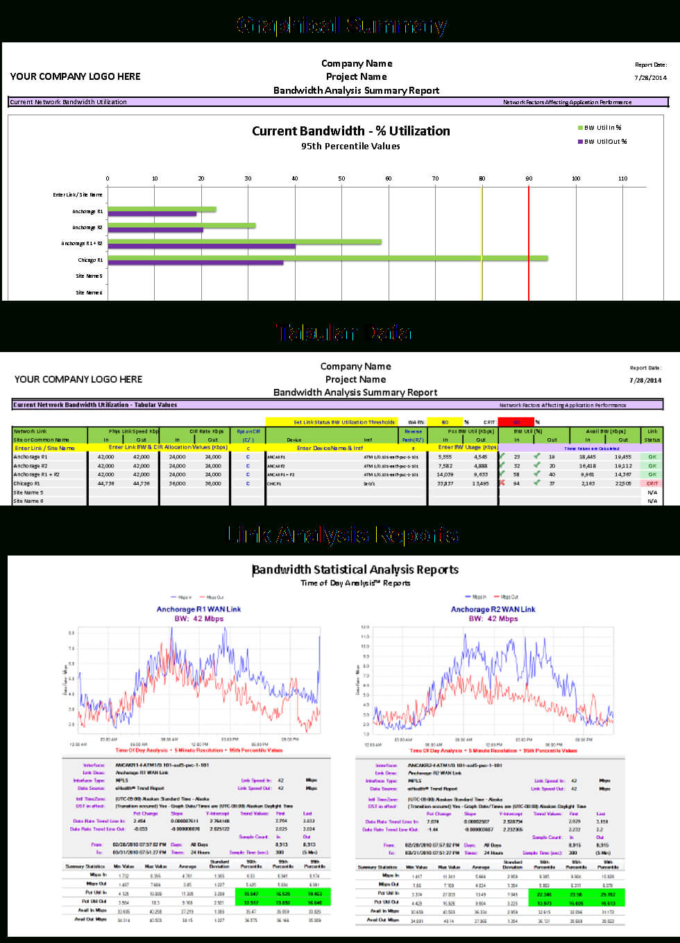 Free Bandwidth Analysis Report Template With Network Analysis Report Template
