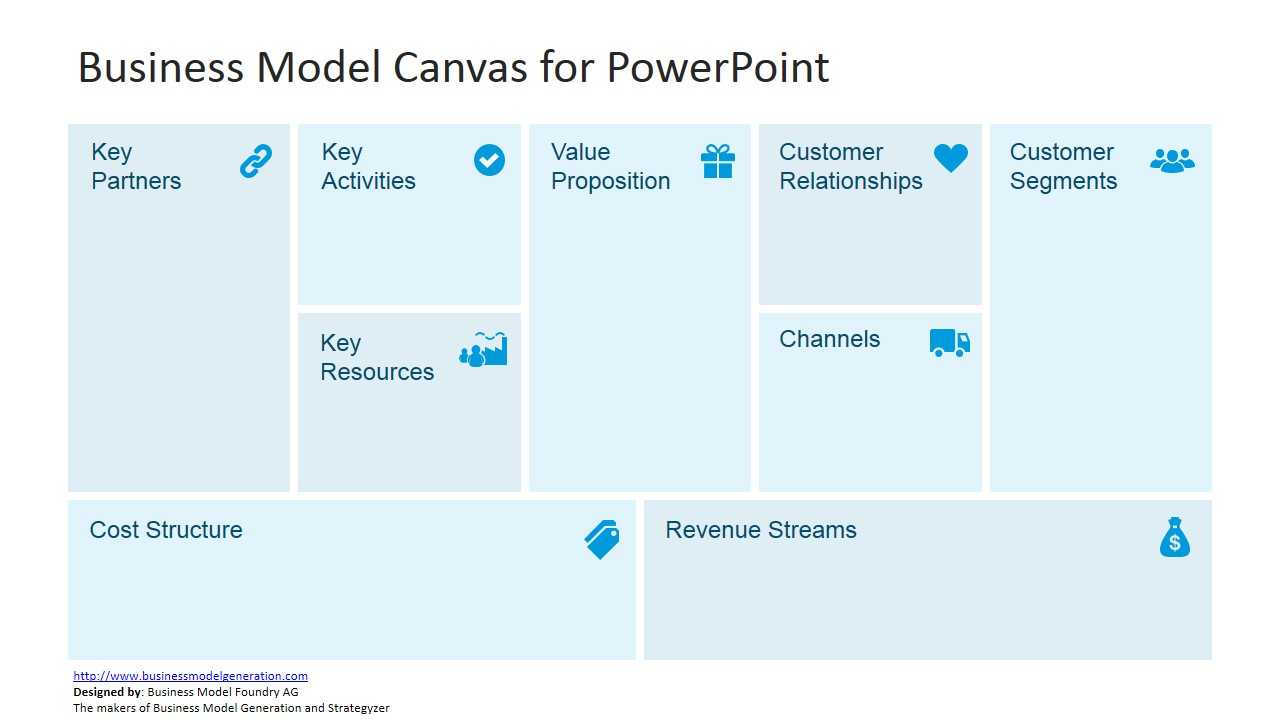 Free Business Model Canvas Template For Powerpoint Intended For Business Model Canvas Template Word