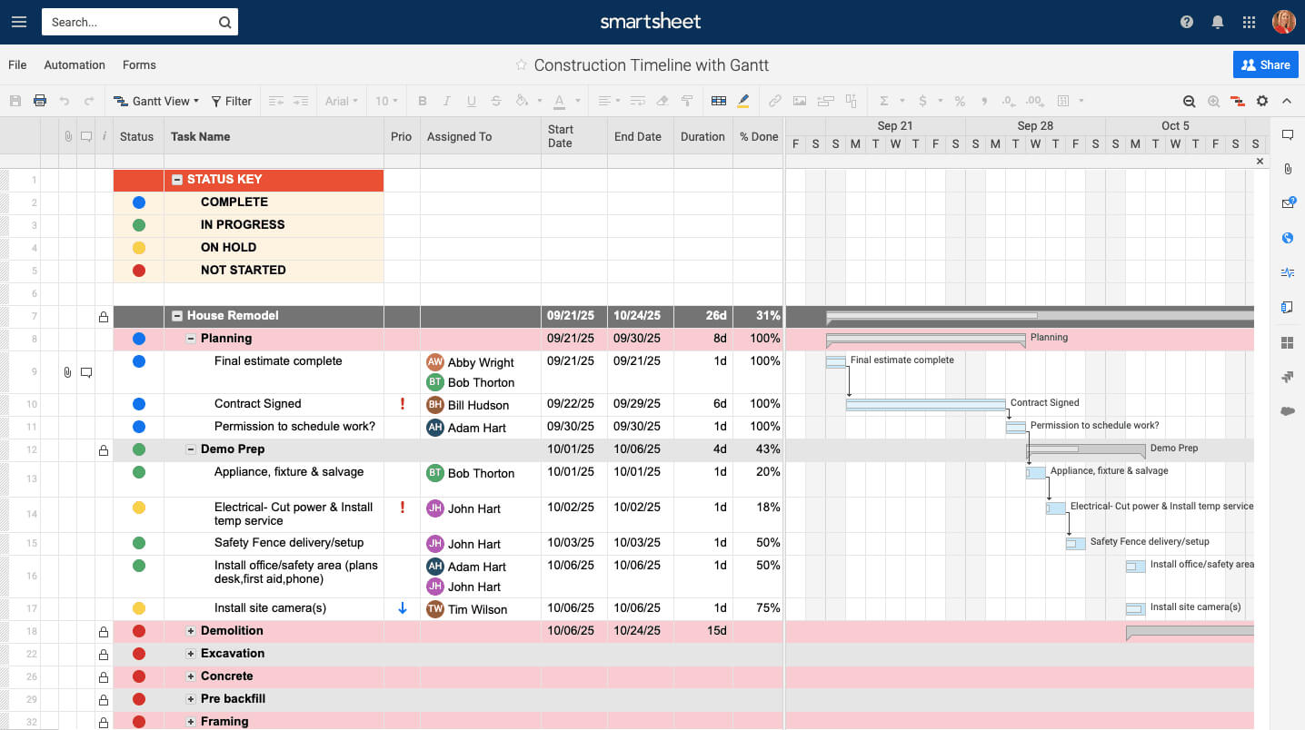 Free Construction Project Management Templates In Excel With Construction Cost Report Template