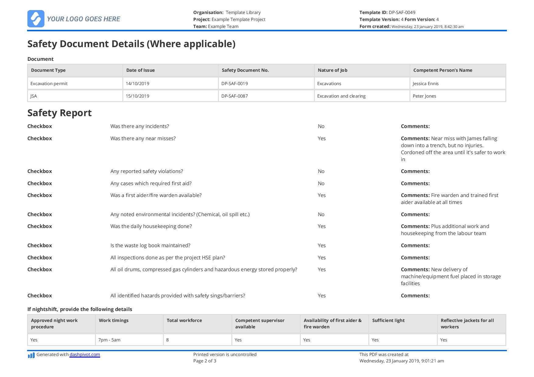 Free Daily Safety Report Template (Better Than The Format In Pertaining To Hse Report Template