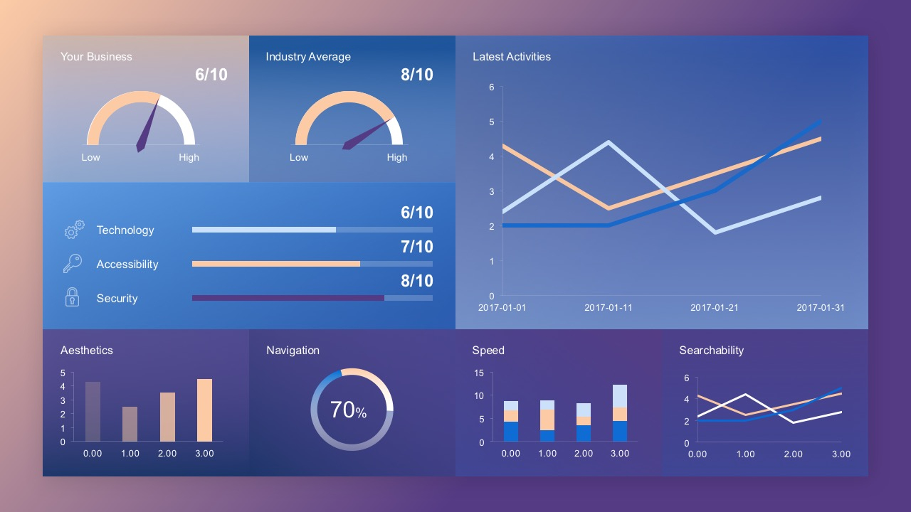 Free Dashboard Concept Slide Within Powerpoint Dashboard Template Free