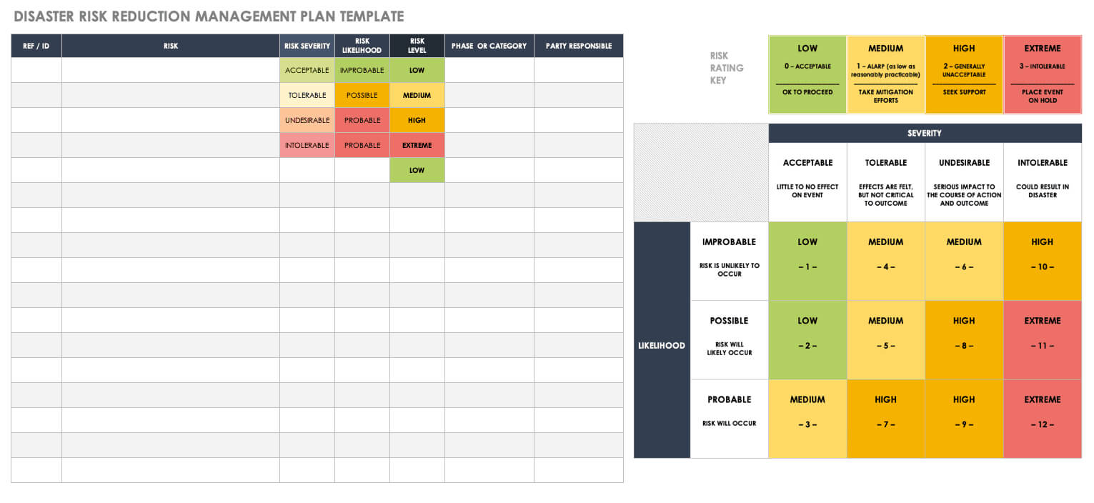 Free Disaster Recovery Plan Templates | Smartsheet Regarding Dr Test Report Template