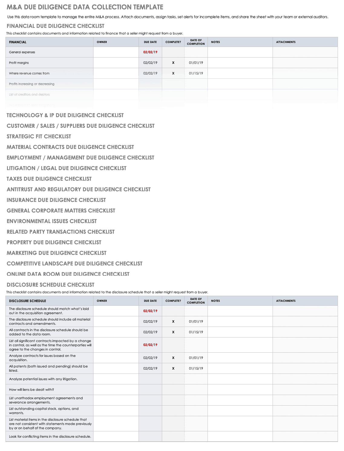 Free Due Diligence Templates And Checklists | Smartsheet Pertaining To Vendor Due Diligence Report Template