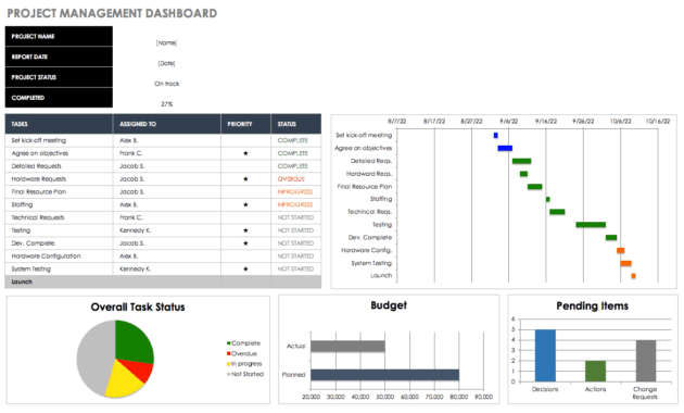 Free Excel Dashboard Templates - Smartsheet pertaining to Project Status Report Dashboard Template