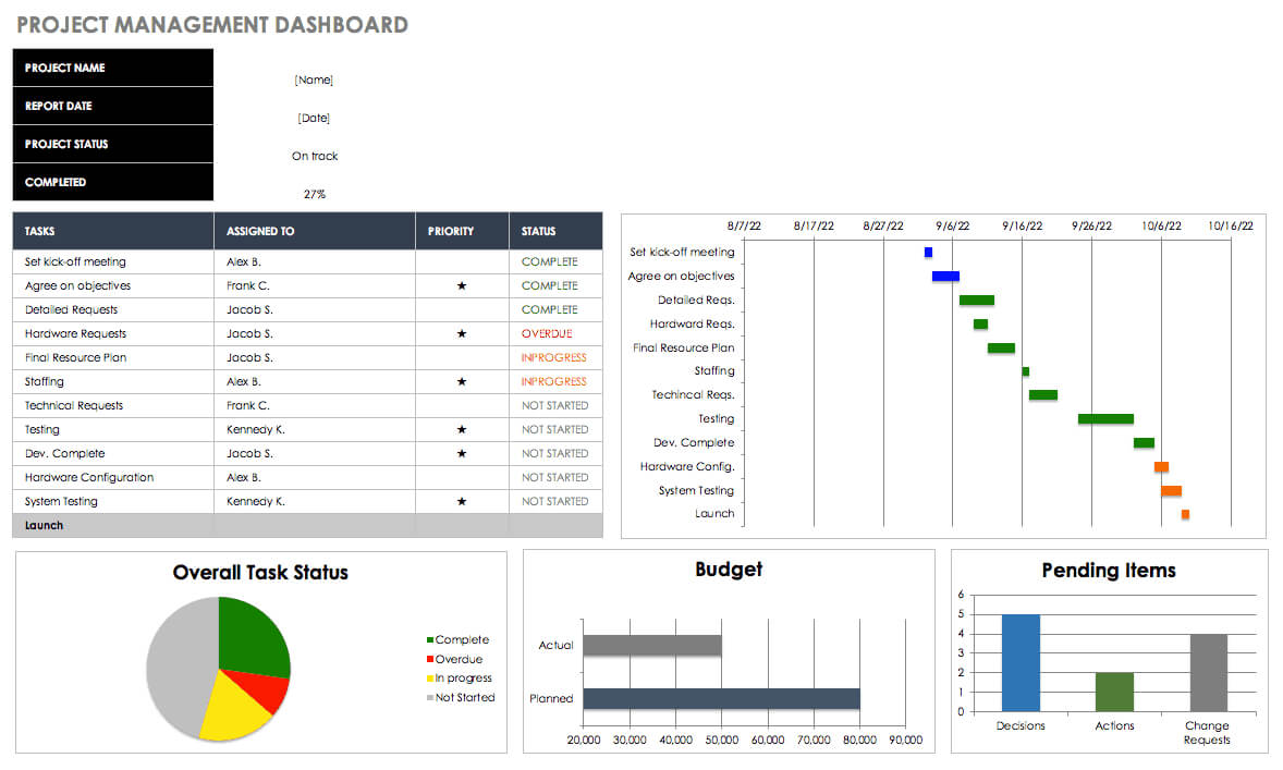 Free Excel Dashboard Templates – Smartsheet Pertaining To Project Status Report Dashboard Template