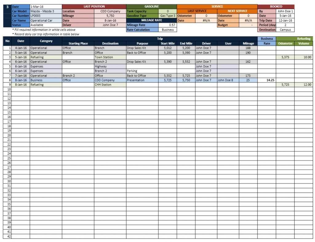 Free Fleet Management Spreadsheet Truck Excel Download Pertaining To Fleet Management Report Template