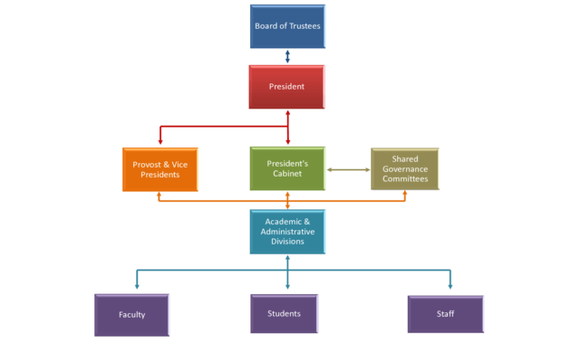 Free Flowchart Template Word - Free Flowchart Template Word in Microsoft Word Flowchart Template