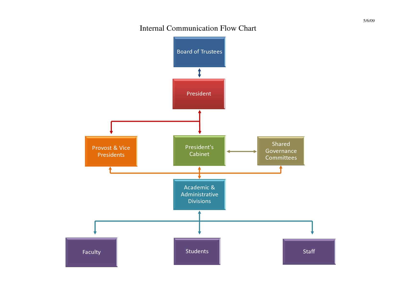 Free Flowchart Template Word - Free Flowchart Template Word In Microsoft Word Flowchart Template