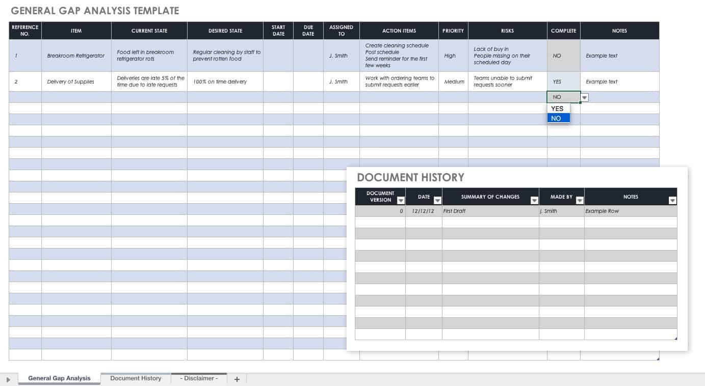 Free Gap Analysis Process And Templates | Smartsheet For Training Needs Analysis Report Template