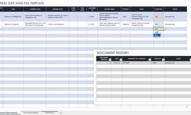 Free Gap Analysis Process And Templates | Smartsheet inside Gap Analysis Report Template Free