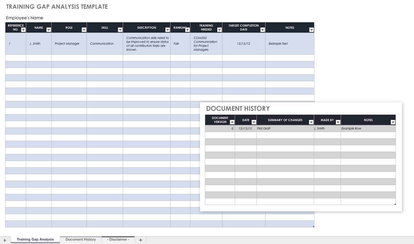 Free Gap Analysis Process And Templates | Smartsheet Pertaining To Gap Analysis Report Template Free