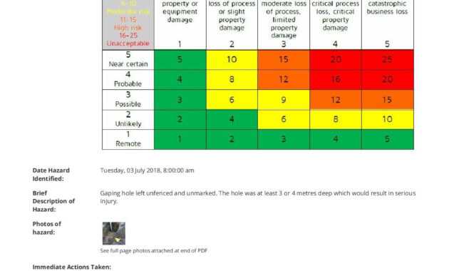 Free Hazard Incident Report Form: Easy-To-Use And Customisable throughout Incident Hazard Report Form Template