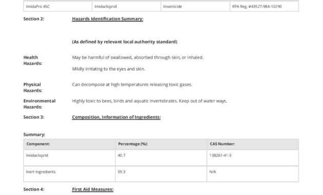 Free Material Safety Data Sheet Template (Better Than Word with Datasheet Template Word