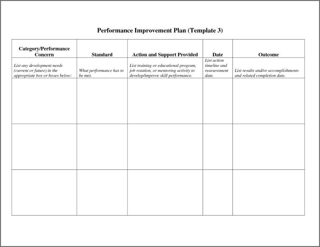 Free Performance Improvement Plan Template Word – Templates For Performance Improvement Plan Template Word