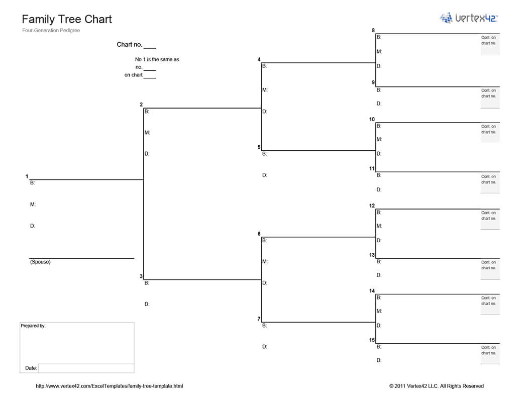 Free Printable Family Tree Chart – Landscape (Pdf) From In Blank Tree Diagram Template