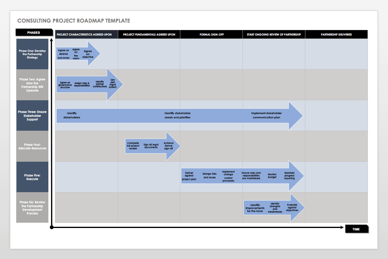 Free Product Roadmap Templates – Smartsheet For What Is A Template In Word