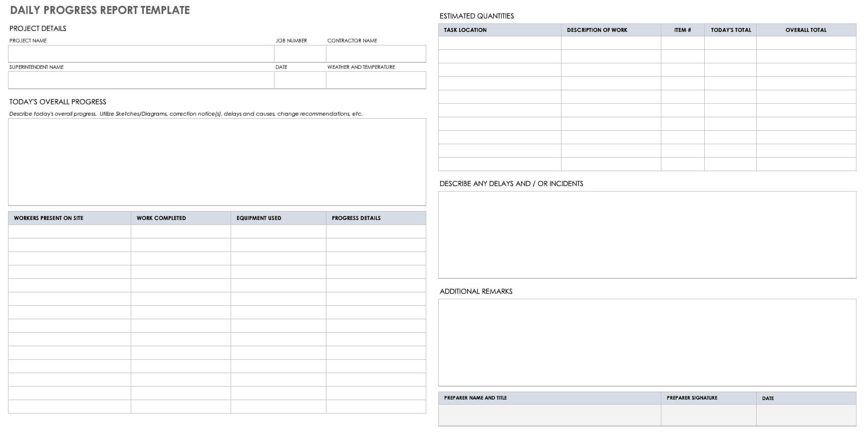 Free Project Report Templates | Smartsheet With Regard To Daily Project Status Report Template