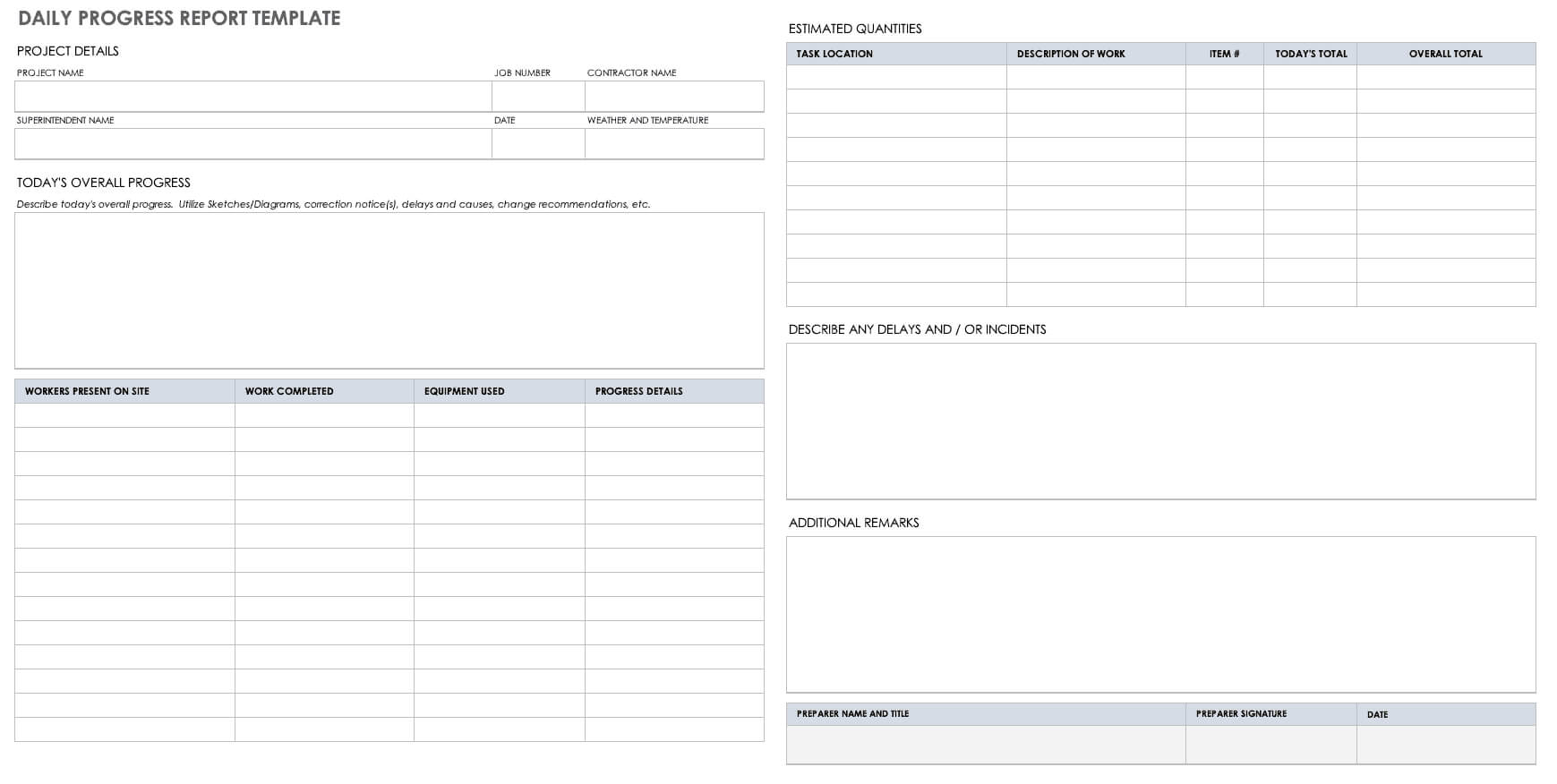 Free Project Report Templates | Smartsheet With Regard To It Progress Report Template