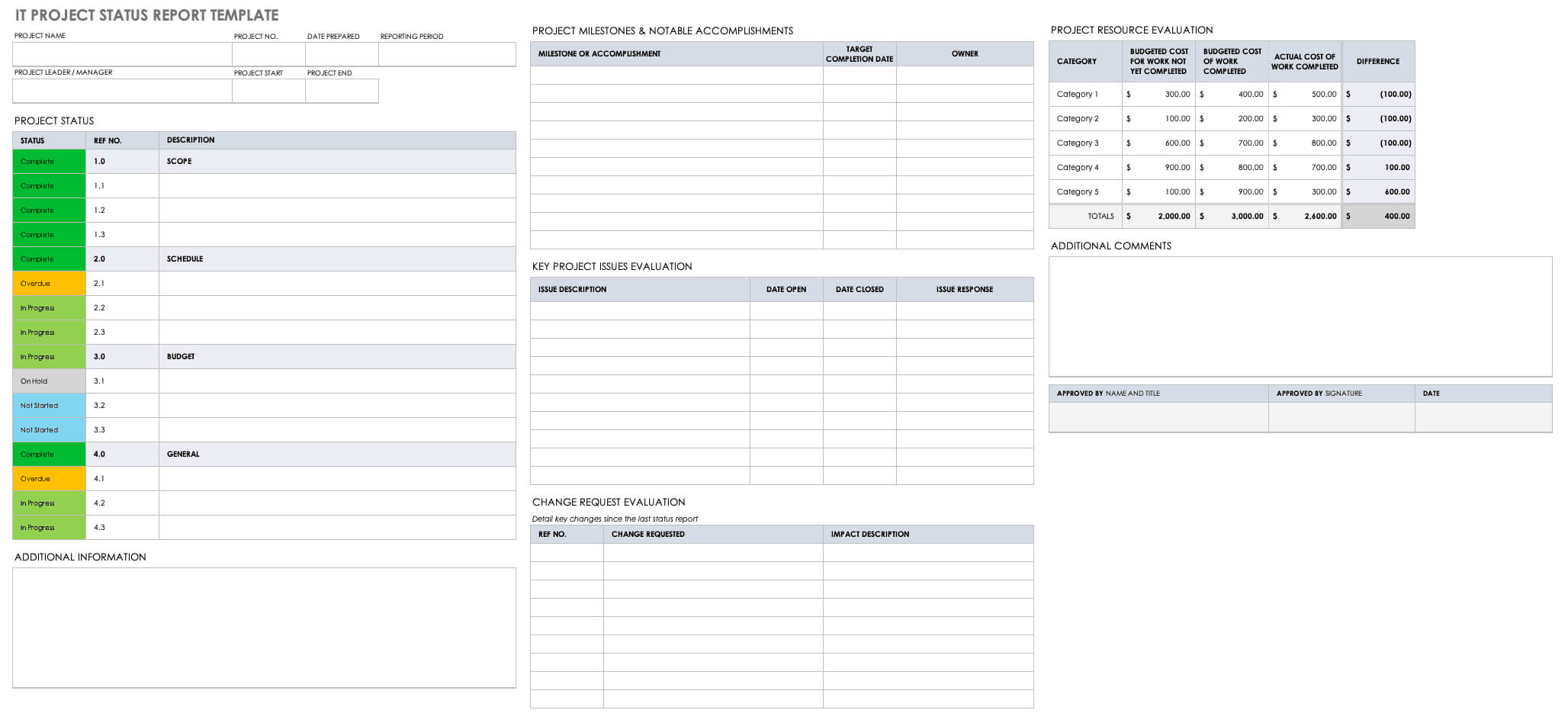 Free Project Report Templates | Smartsheet Within Project Status Report Template In Excel