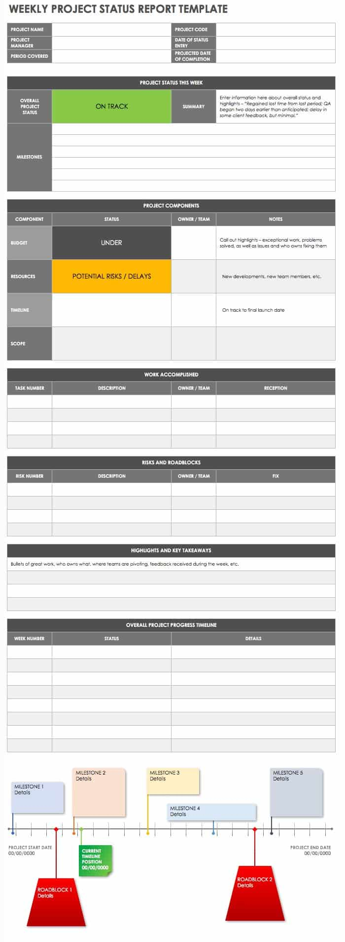 Free Project Report Templates | Smartsheet Within Weekly Project Status Report Template Powerpoint