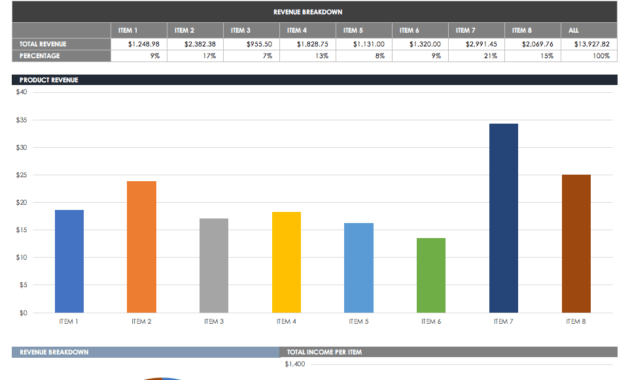 Free Sales Pipeline Templates | Smartsheet pertaining to Sales Funnel Report Template