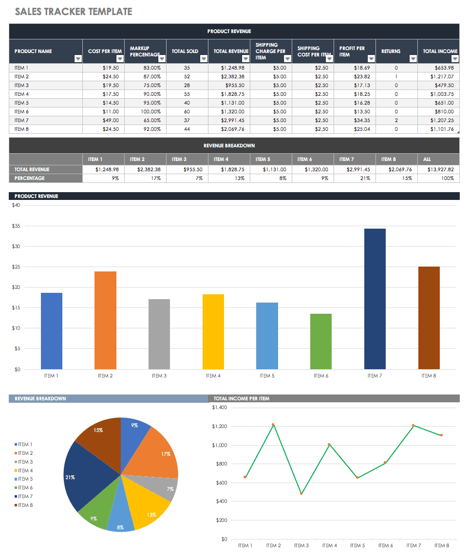 Free Sales Pipeline Templates | Smartsheet Pertaining To Sales Funnel Report Template