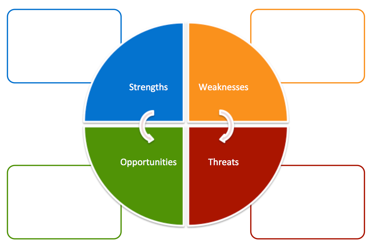 Free Swot Analysis Templates | Aha! For Swot Template For Word