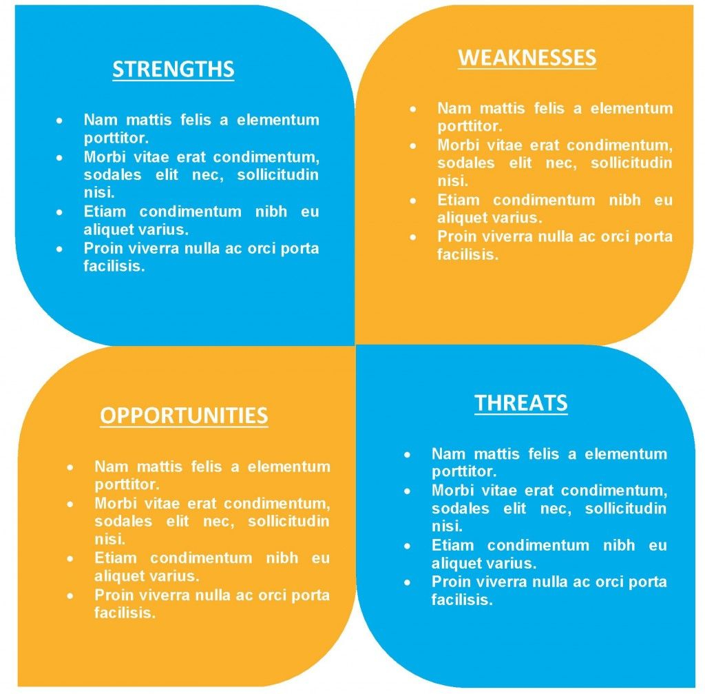 Free Swot Template 11 | Swot Analysis Template, Swot Within Swot Template For Word