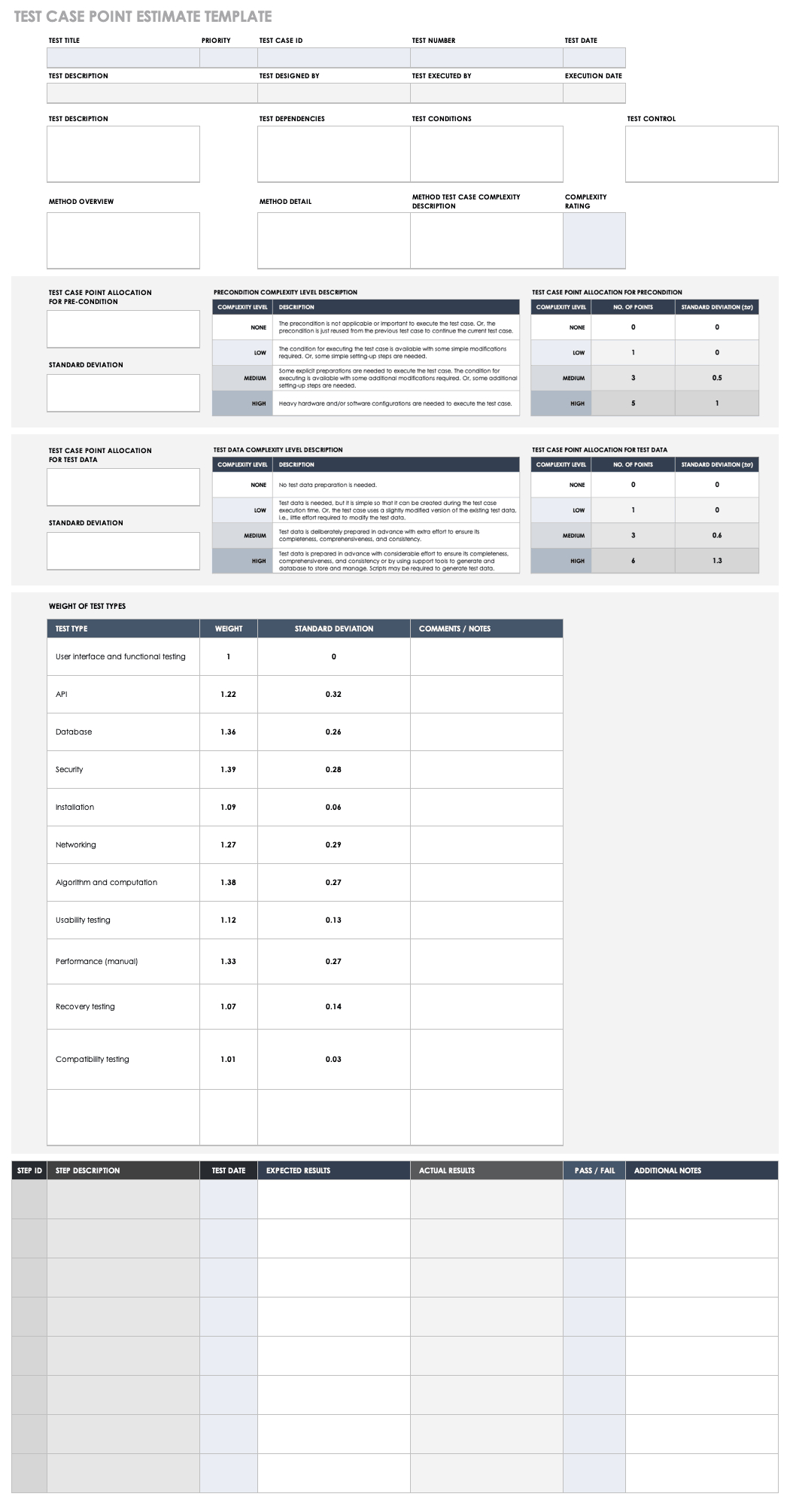 Free Test Case Templates | Smartsheet With Regard To Test Summary Report Template