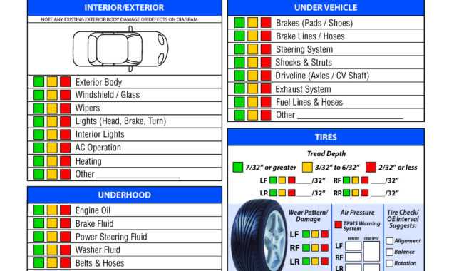 Free Vehicle Inspection Checklist Form | Vehicle Inspection in Vehicle Checklist Template Word