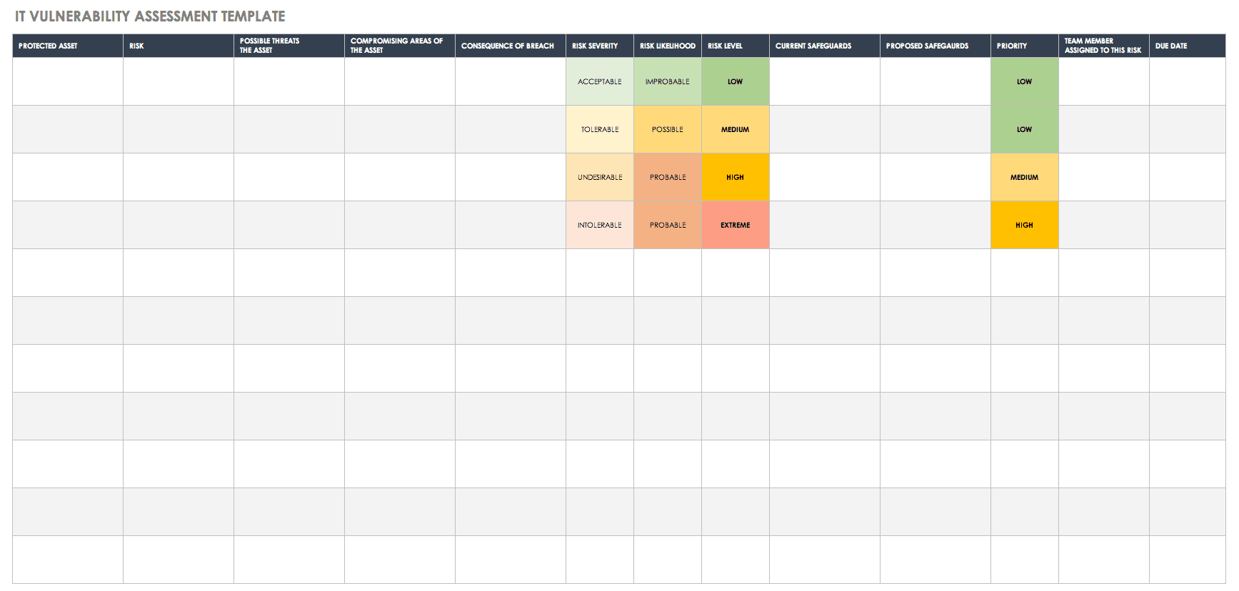 Free Vulnerability Assessment Templates | Smartsheet In Health Check Report Template