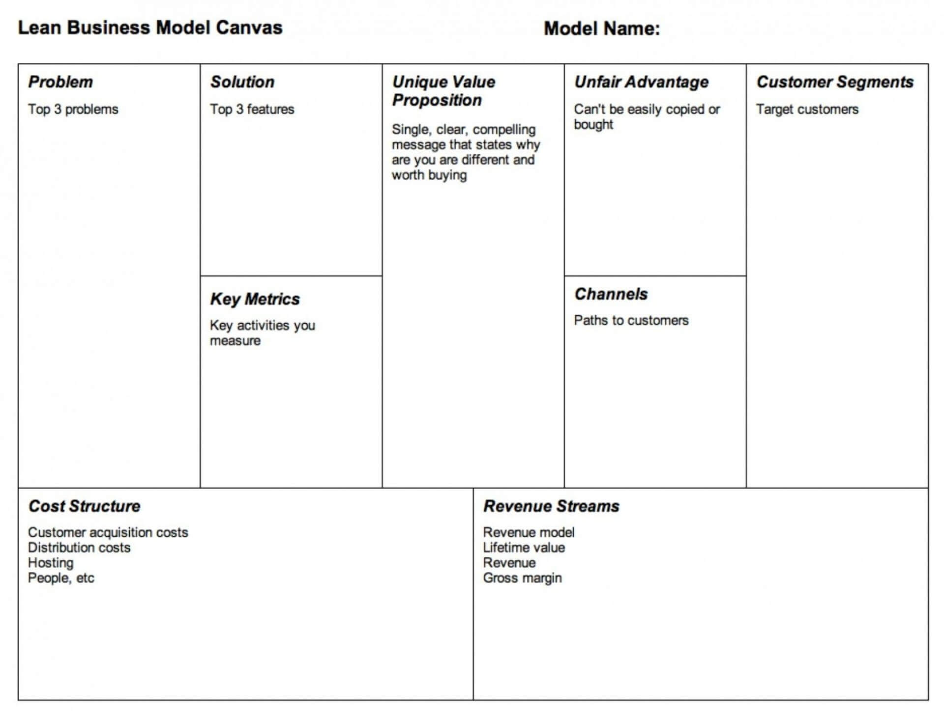 Frightening Business Model Canvas Ms Word Template Download Pertaining To Business Canvas Word Template
