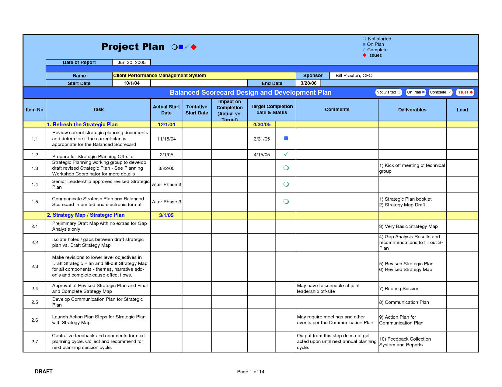 Gap Analysis Template | Project Management Templates With Project Analysis Report Template