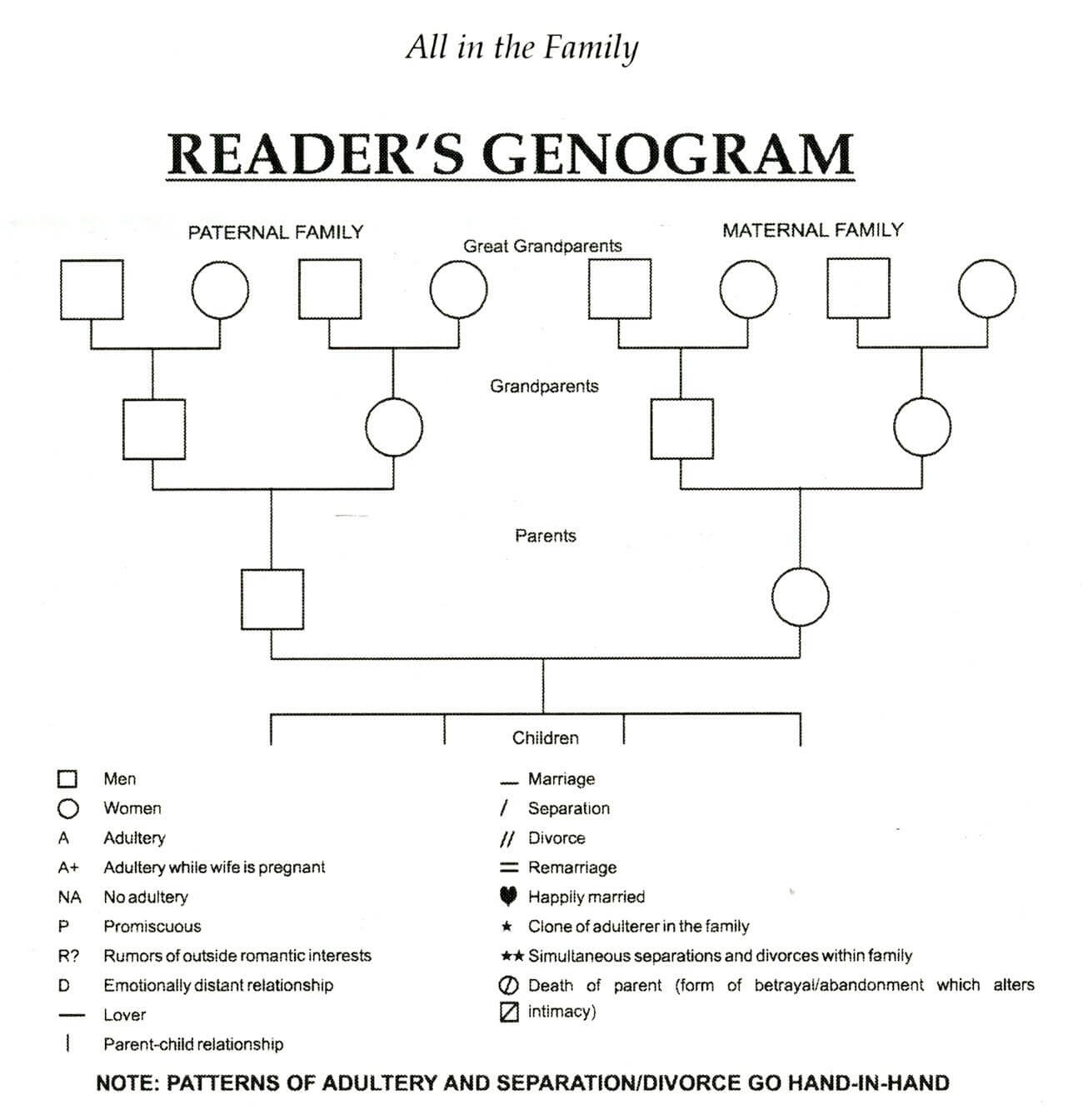 Genogram Template For Word | Genogram Template, Family Pertaining To Genogram Template For Word