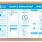 Health And Safety Board Poster Template - Osg in Health And Safety Board Report Template