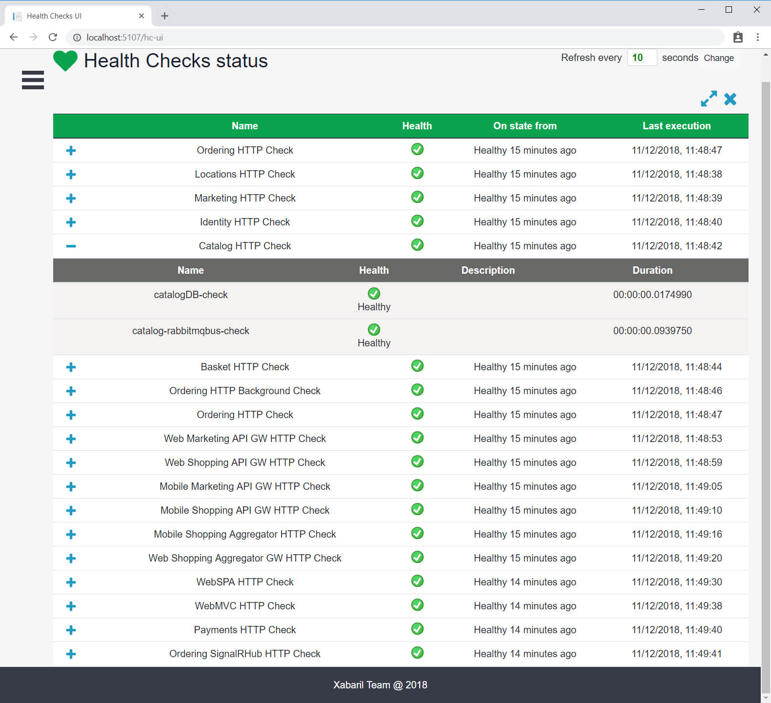 Health Monitoring | Microsoft Docs In Sql Server Health Check Report Template