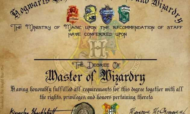 Hogwarts Graduation Diploma Template, Harry Potter Fillable inside Harry Potter Certificate Template