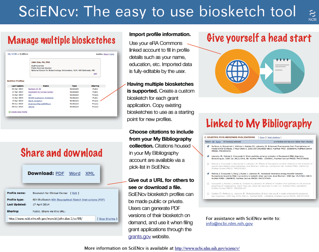 Home - Nih Biosketch - Beckerguides At Becker Medical Library Intended For Nih Biosketch Template Word