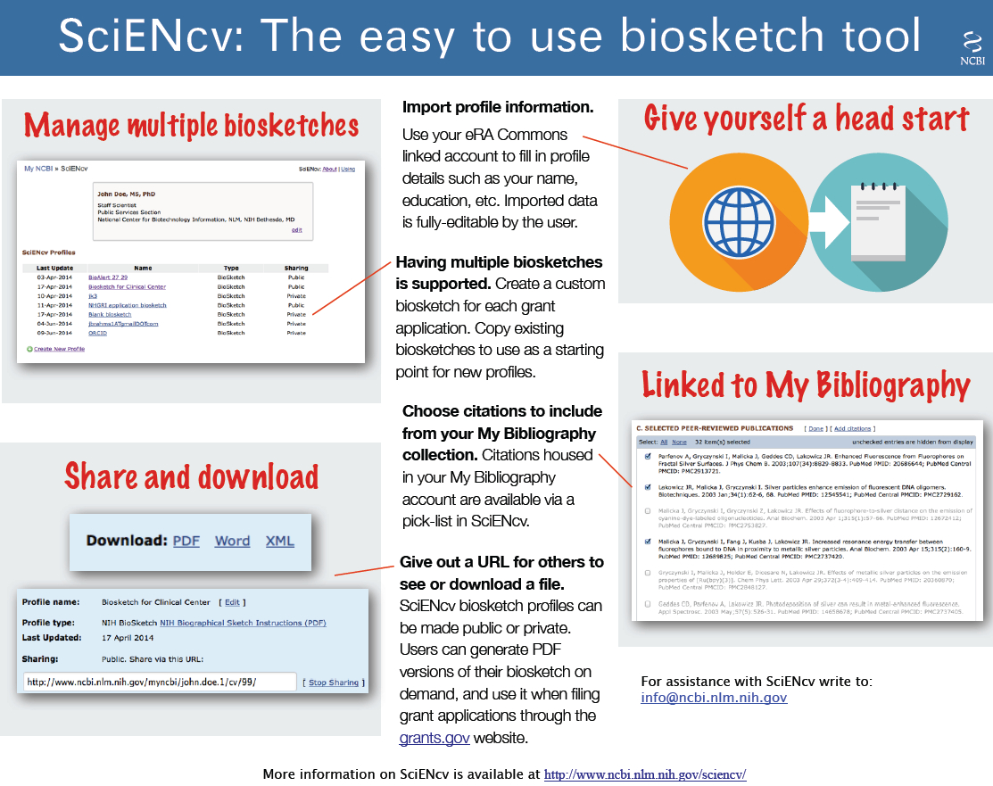 Home – Nih Biosketch – Beckerguides At Becker Medical Library Intended For Nih Biosketch Template Word